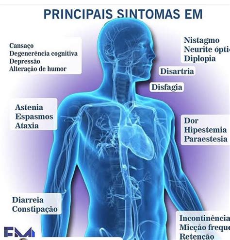 o que é esclerose multipla diagnostico